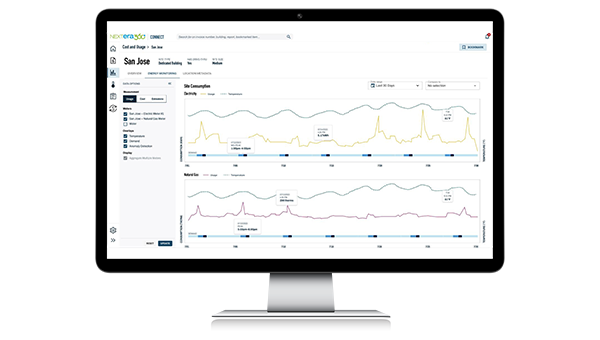 Desktop monitor displaying an energy dashboard for San Jose, with line graphs showing consumption trends and usage patterns over time. Desktop monitor displaying an energy dashboard for San Jose, with line graphs showing consumption trends and usage patterns over time.